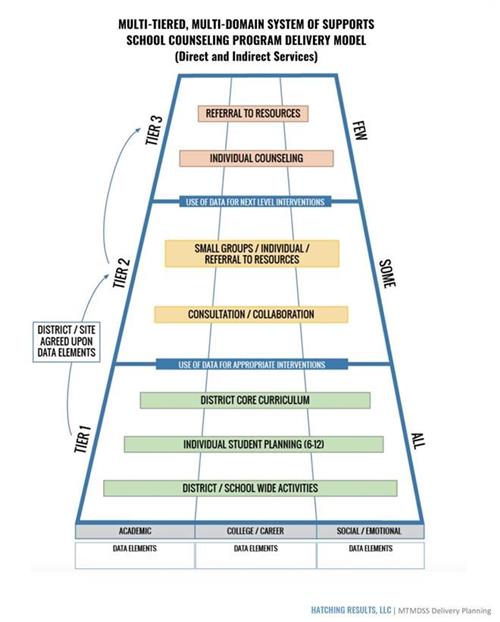 MTSS Graphic 